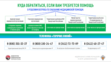 Куда обратиться, если вам требуется помощь в решение вопроса по оказанию медицинской помощи
